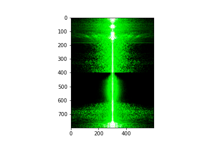 LF Image Input Low Freq FFT